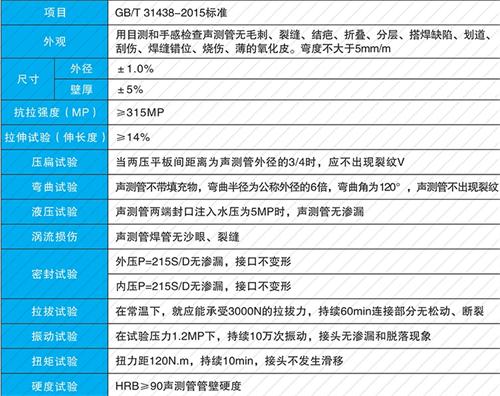 代县钳压式声测管现货性能特点
